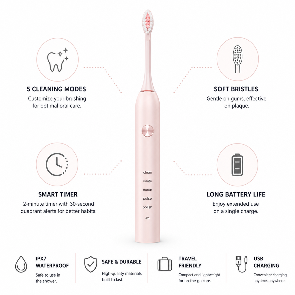 Smart 5-Mode Soft-Bristle Electric Toothbrush | elesira