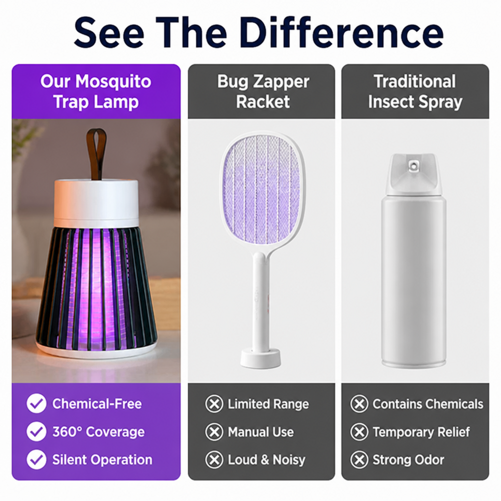 ZephyrGuard Mosquito & Fly Trap Lamp | Silent, Chemical-Free Protection for Peaceful, Bite-Free Living | elesira