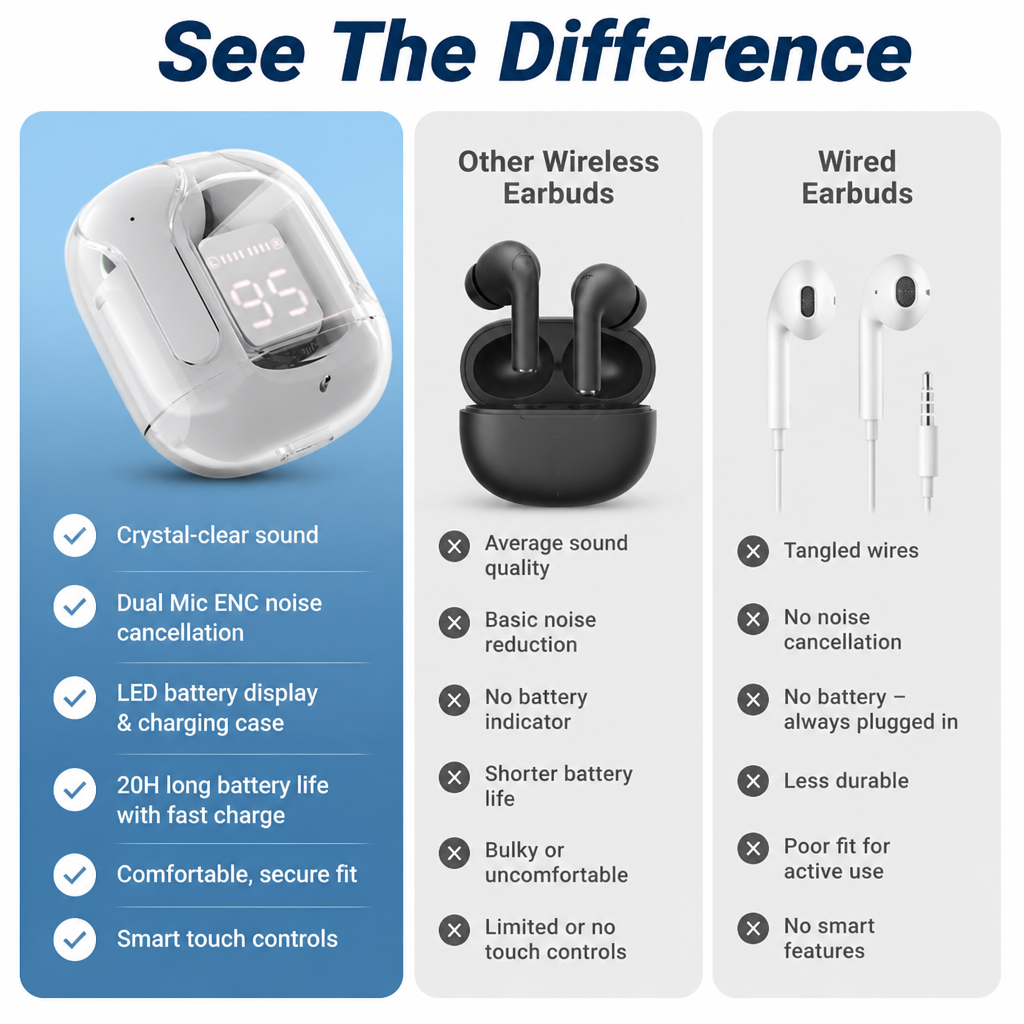 VystaTune | Lose Yourself in Crystal-Clear Sound and Unmatched Comfort All Day Long | elesira