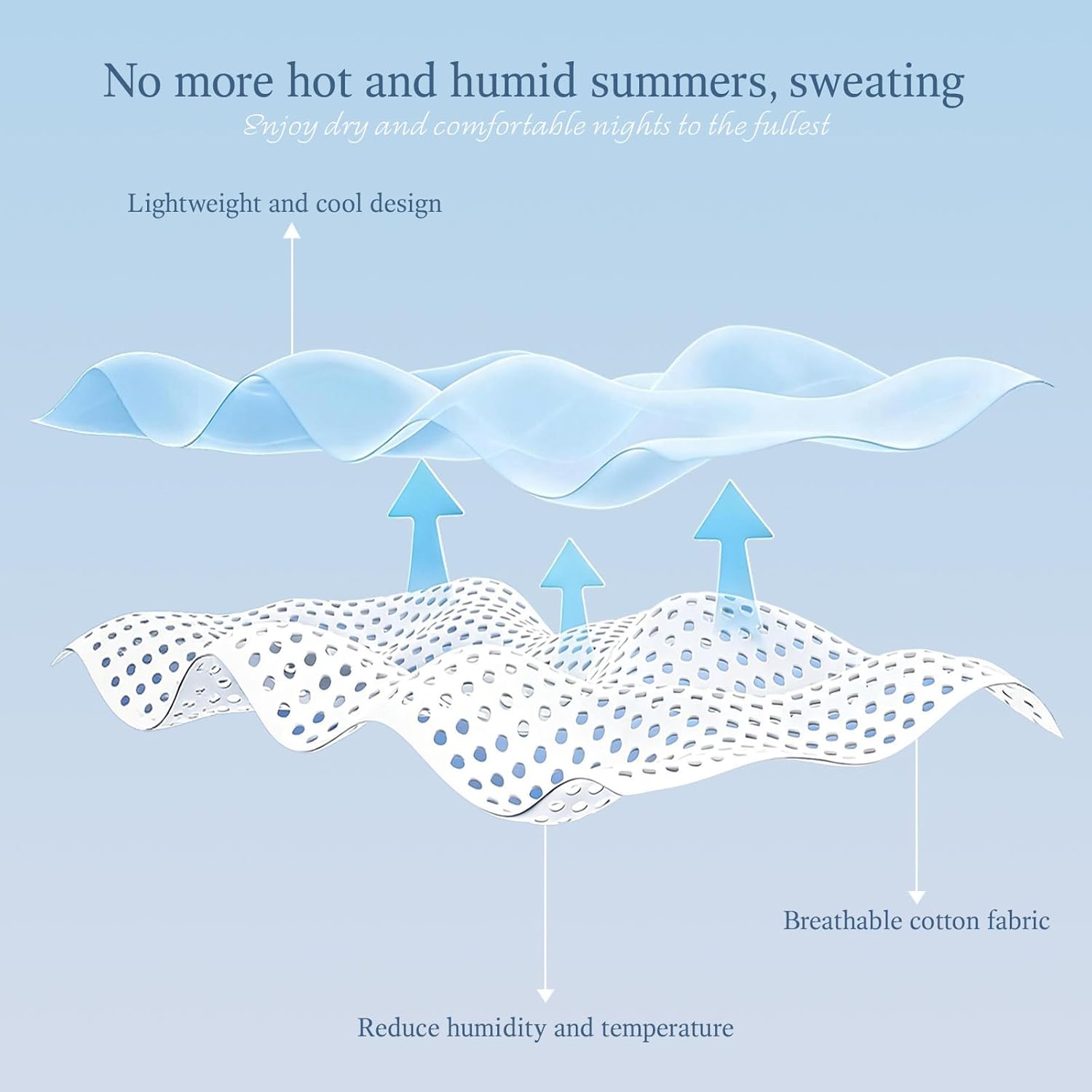 Chill Comfort Cooling Blanket Heat Absorbing Fabric For All Season Comfort - Elesira