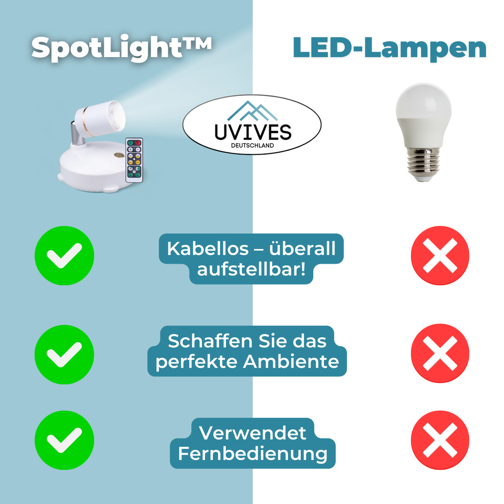 Bezprzewodowa lampa LED - ściemnianie za pomocą pilota, konstrukcja bezprzewodowa | elesira
