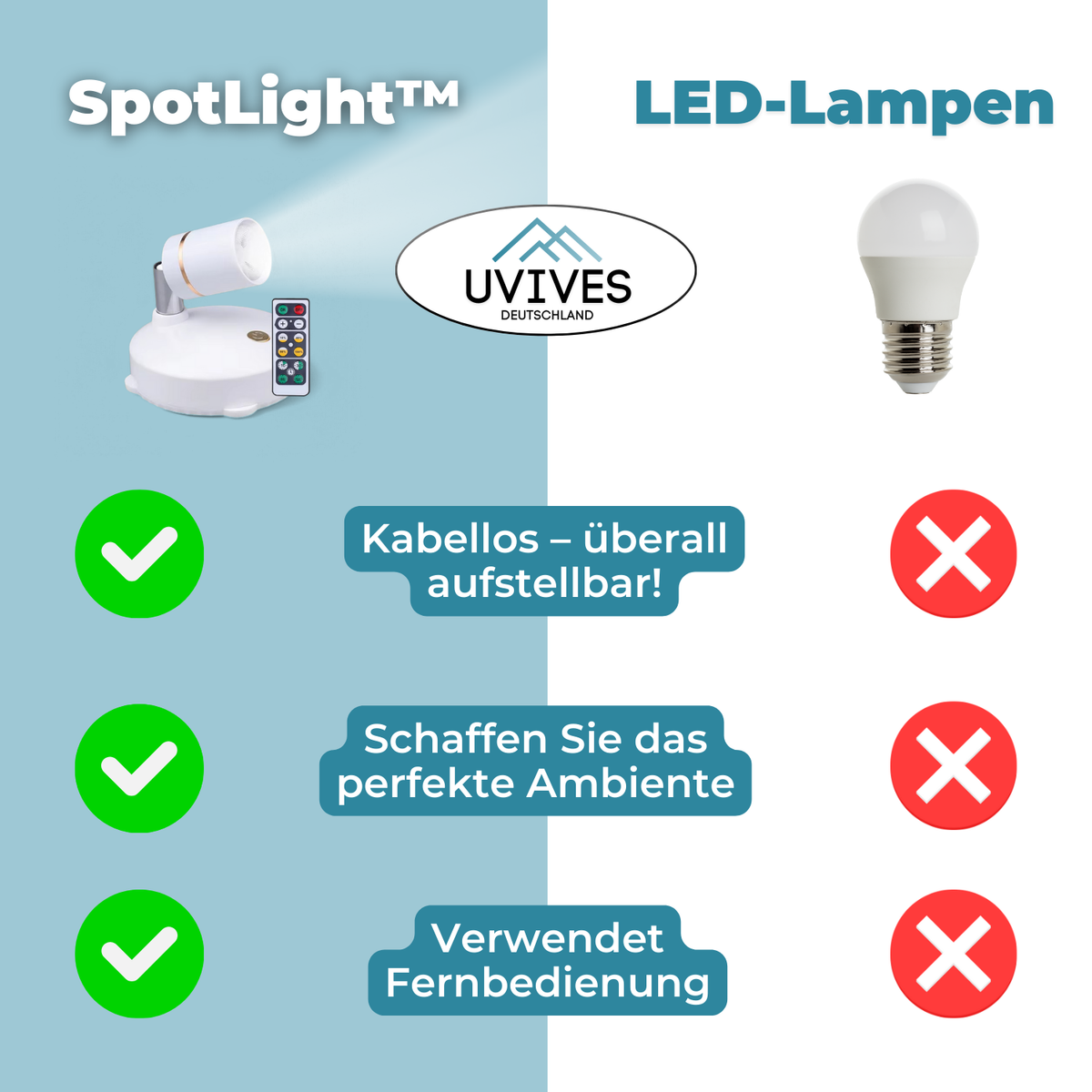 Bezprzewodowa lampa LED - ściemnianie za pomocą pilota, konstrukcja bezprzewodowa | elesira