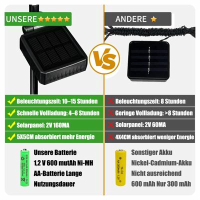 ViviLuxe-aurinkokennoperhosvalot | Muunna puutarhasi upeaksi yöajan ihmemaaksi | elesira