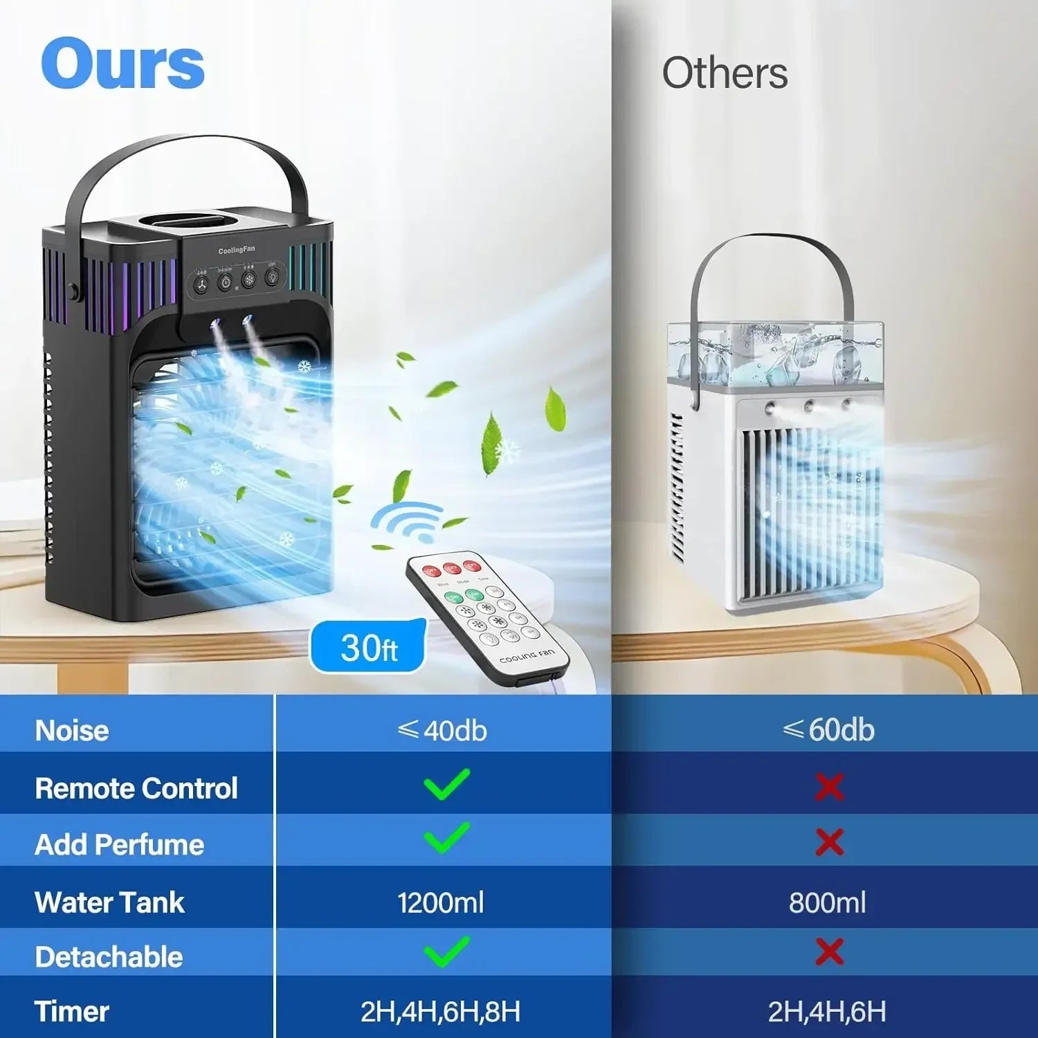 Compact Evaporative Cooler With Remote Three Speed Personal Fan - Elesira