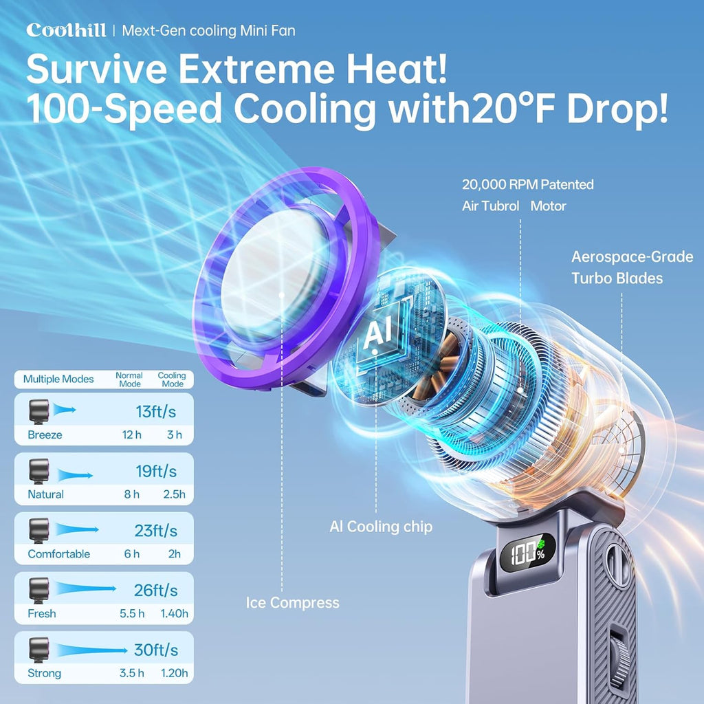 Cooling Breeze Misting Fan With Ice Cooling And Adjustable Turbo Speeds - Elesira