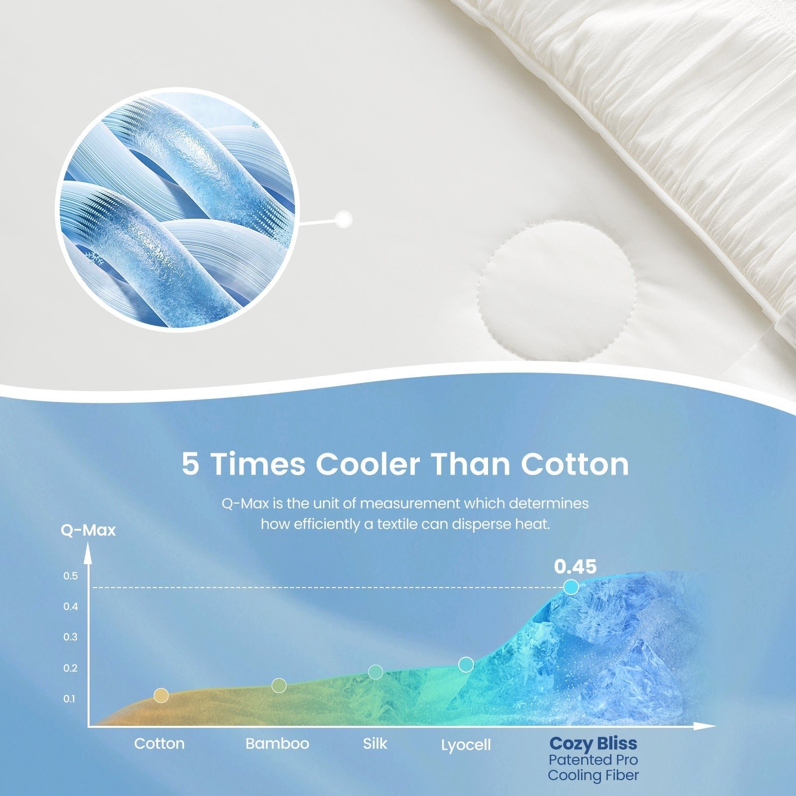 Cooling Comforter With Seersucker Stripes Lightweight Breathable Bedding For Hot Sleepers - Elesira