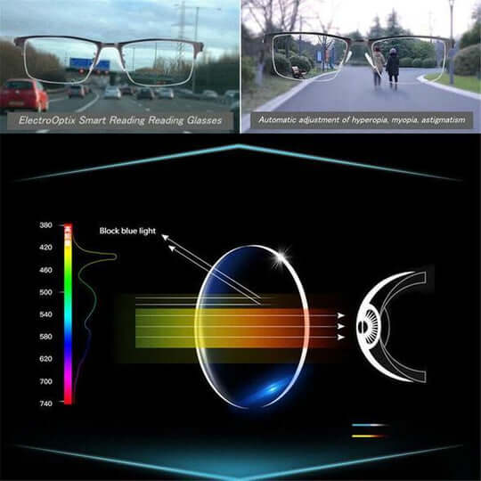Intelligente Duitse multifocale brillenglazen — zicht met meerdere zones