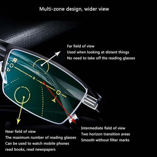 Intelligente Duitse multifocale brillenglazen — zicht met meerdere zones