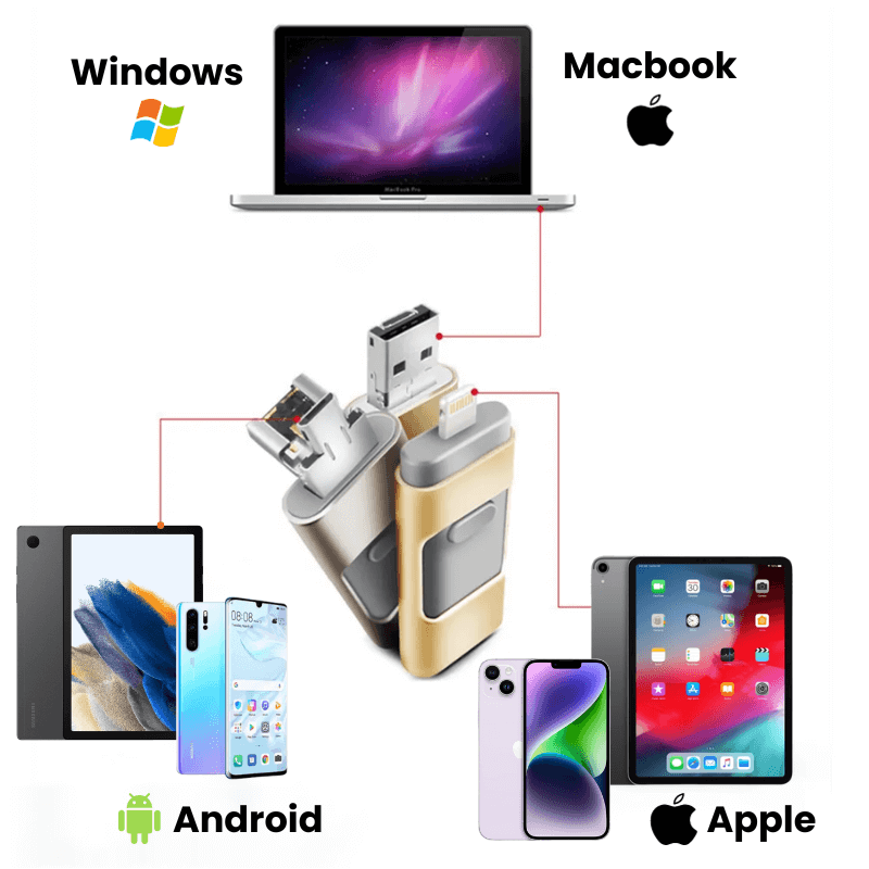 Disque de sauvegarde instantanée des photos SnapVault pour tous les appareils | elesira