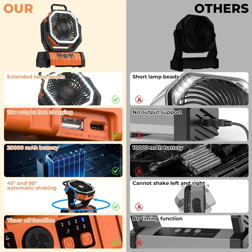 Ventilateur de camping polyvalent de 20000mAh avec éclairage et batterie externe | elesira