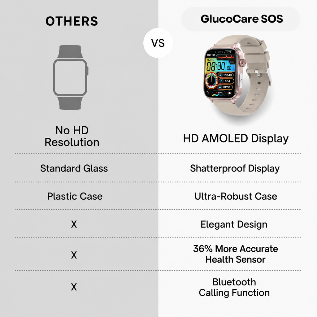 Smartwatch with SOS Emergency Alert and Fall Detection - Heart Rate, Oxygen, and Activity Monitoring - Bluetooth and Waterproof | elesira