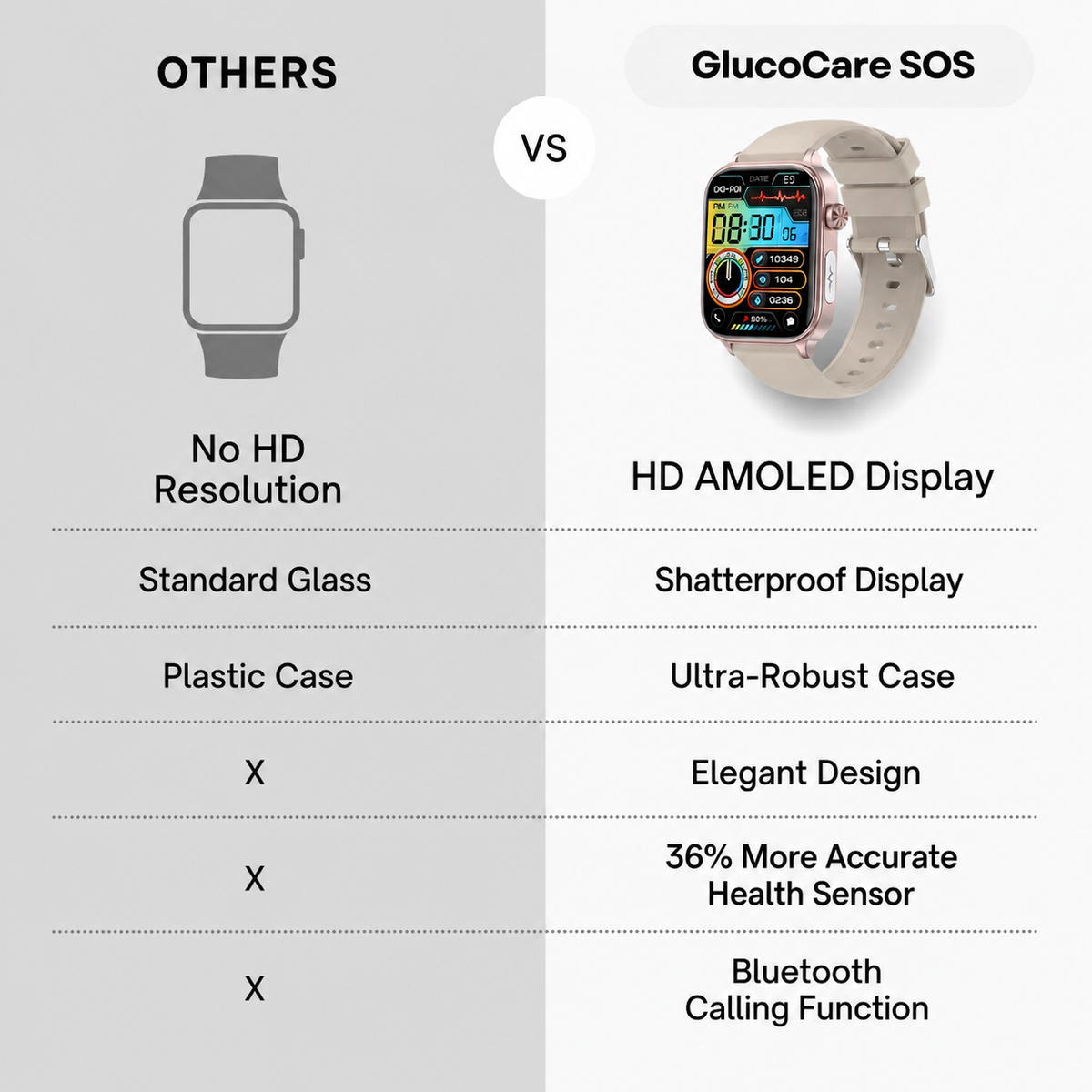 Smartwatch with SOS Emergency Alert and Fall Detection - Heart Rate, Oxygen, and Activity Monitoring - Bluetooth and Waterproof | elesira