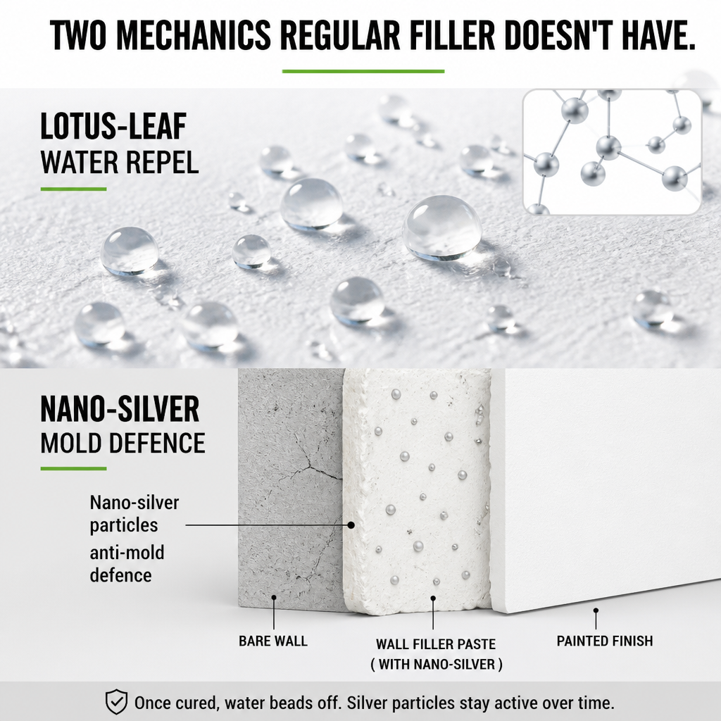 SmoothSavvy | Fix Cracks, Holes & Water Stains All in One Afternoon | elesira