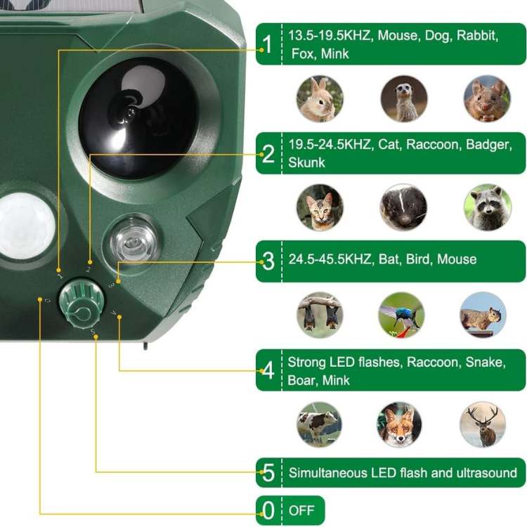 Smart Ultrasonic Animal Deterrent System | elesira